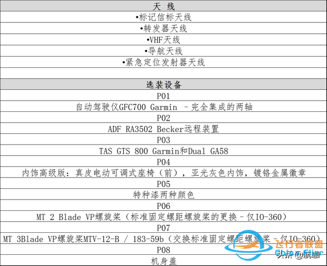 飛機(jī)評(píng)測(cè)：300萬(wàn)級(jí)別4座輕型飛機(jī)“泰克南P2010”-1824