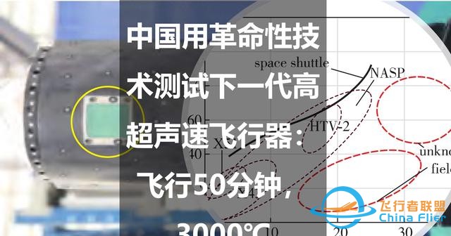 中國用革命性技術(shù)測試下一代高超聲速飛行器：飛行50分鐘，3000℃-4494