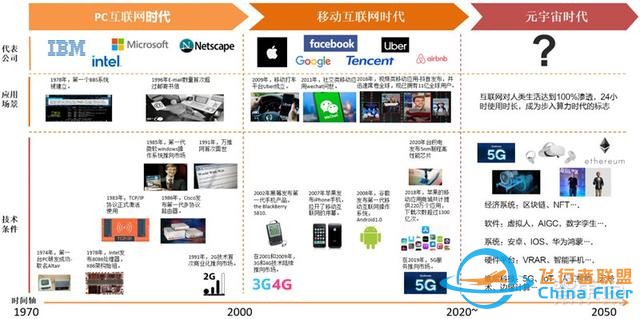 元宇宙深度報(bào)告，6層框架、4大賽道一文看懂 | 智東西內(nèi)參-1652