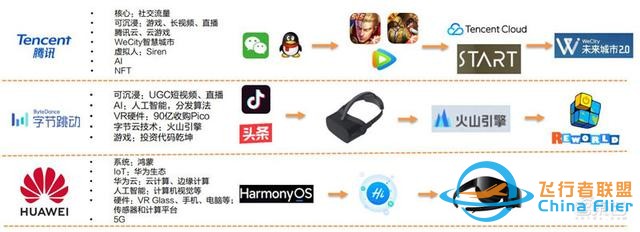 元宇宙深度報(bào)告，6層框架、4大賽道一文看懂 | 智東西內(nèi)參-6860
