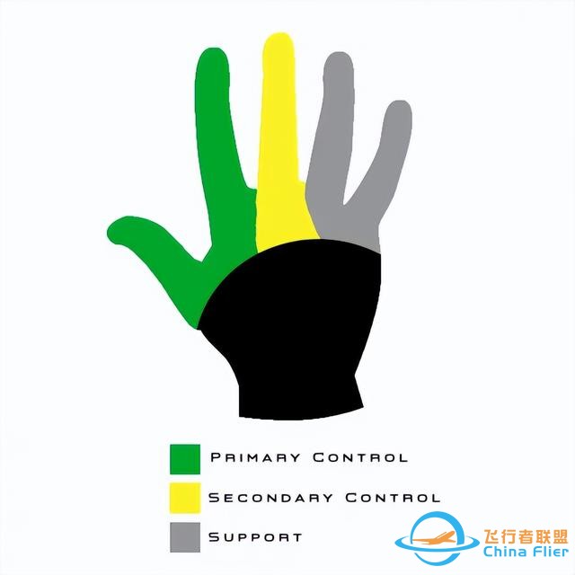 游戲手柄，如何成為戰(zhàn)爭工具-3780