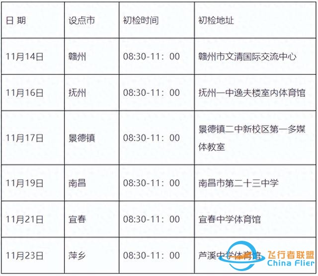 民航飛行技術(shù)專(zhuān)業(yè)2024年在贛招生初檢選拔安排定了-3533