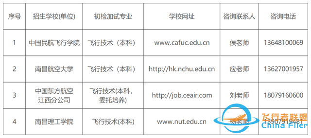 民航飛行技術(shù)專(zhuān)業(yè)2024年在贛招生初檢選拔安排定了-3522