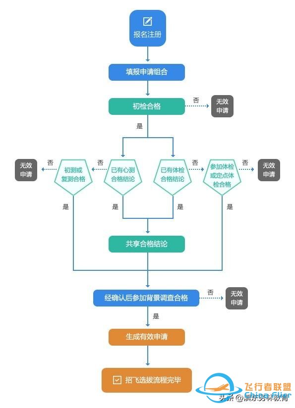 中國民用航空飛行學(xué)院2024年飛行技術(shù)專業(yè)招生簡章-4360