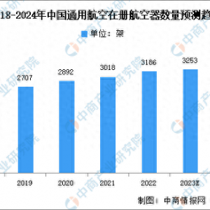 2024年中國通用航空行業(yè)機隊規(guī)模及飛行時間預(yù)測分析