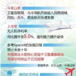 資本市場丨中國通用航空潛在市場巨大 有望成為經(jīng)濟“火車頭”