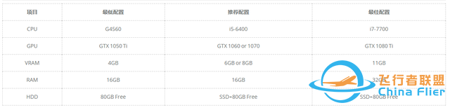 DJI 大疆飛行模擬，體驗飛行樂趣-5314