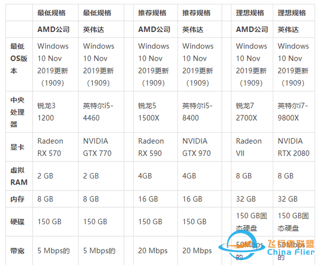 Microsoft Flight Simulator 微軟模擬飛行最低要求配置-4476