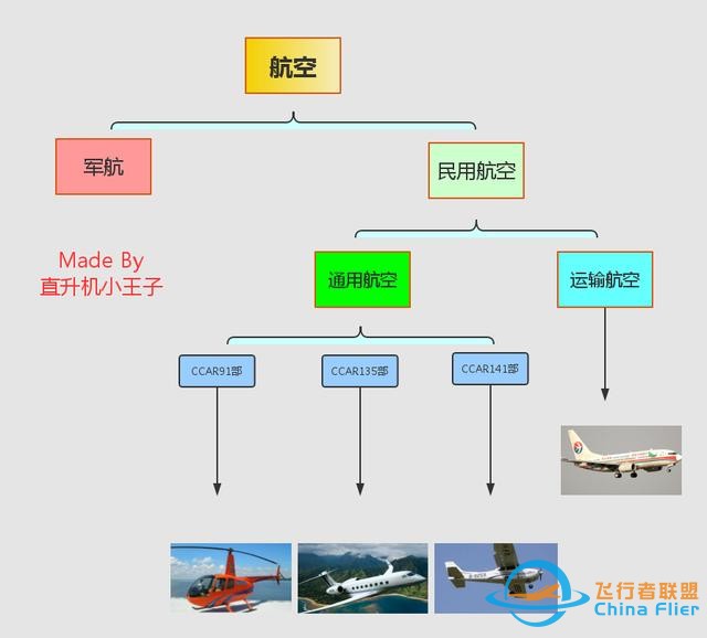 通用航空到底是什么你真的知道嗎？不僅僅是直升機哦-1170