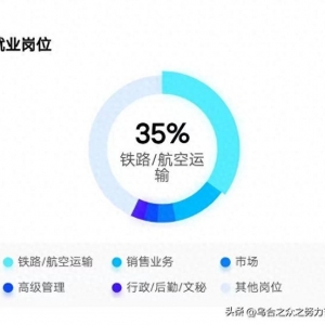 必看！高考熱門專業(yè)分析之十一：飛行技術(shù)