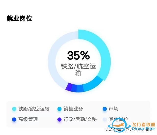 必看！高考熱門專業(yè)分析之十一：飛行技術-6675