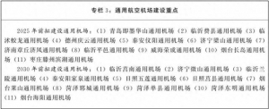 山東推動(dòng)通用航空服務(wù)覆蓋所有縣級(jí)行政區(qū)、4A級(jí)及以上景區(qū)