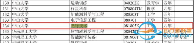 教育部：新增三所飛行技術(shù)專業(yè)招生院校！-1666