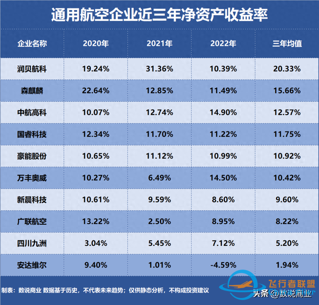 通用航空，誰是盈利最強企業(yè)？-3715