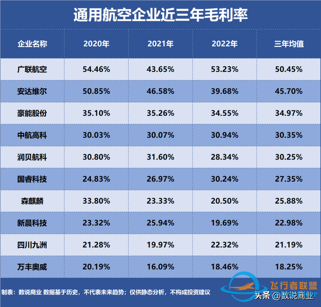 通用航空，誰是盈利最強企業(yè)？-4968