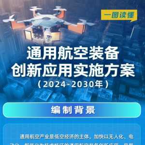 一圖讀懂《通用航空裝備創(chuàng)新應(yīng)用實施方案（2024-2030年）》