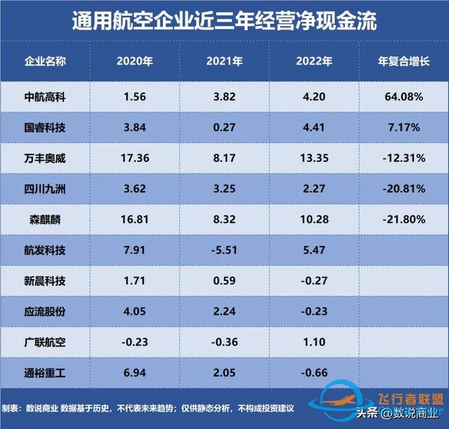 通用航空，誰是成長(zhǎng)最快企業(yè)？-9341