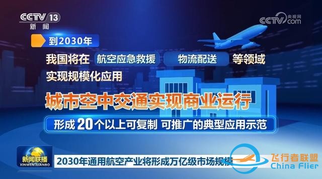 2030年通用航空產(chǎn)業(yè)將形成萬億級市場規(guī)模-6062