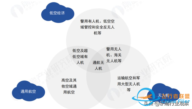 通用航空全面爆發(fā)！低空經(jīng)濟(jì)關(guān)鍵賽道，布局龍頭全梳理-3199