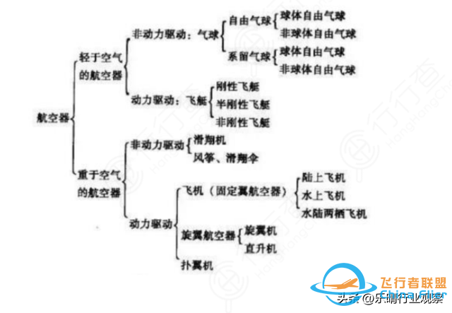 通用航空全面爆發(fā)！低空經(jīng)濟(jì)關(guān)鍵賽道，布局龍頭全梳理-1148