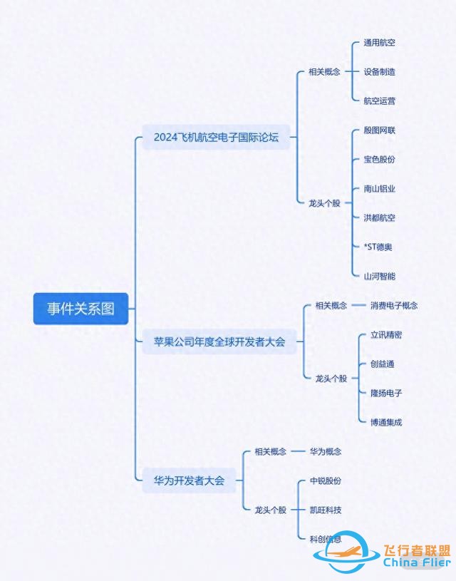 六月迎多場(chǎng)大會(huì)，通用航空與消費(fèi)電子齊飛，誰(shuí)能在市場(chǎng)拔得頭籌？-6766