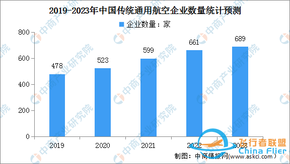2024年全球及中國通用航空市場數(shù)據(jù)預(yù)測分析-182