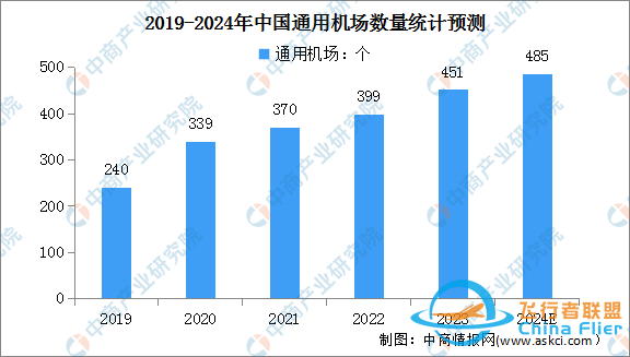 2024年全球及中國通用航空市場數(shù)據(jù)預(yù)測分析-9145
