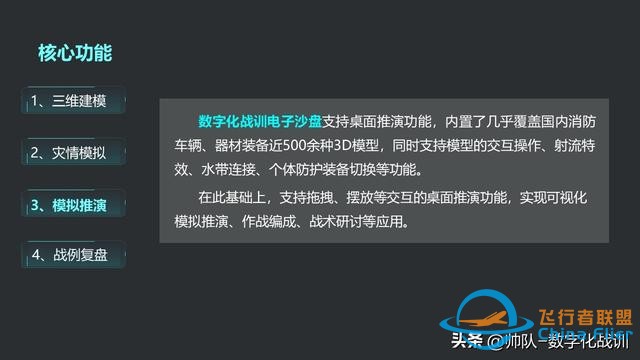 數字化戰(zhàn)訓電子沙盤（軟件版）-9600