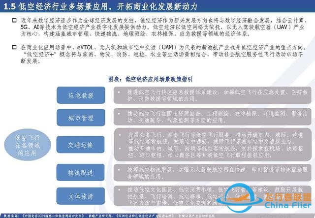 低空經(jīng)濟(jì)行業(yè)：低空經(jīng)濟(jì)構(gòu)筑空中新絲路，創(chuàng)新驅(qū)動(dòng)打開產(chǎn)業(yè)新篇章-8523