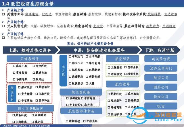 低空經(jīng)濟(jì)行業(yè)：低空經(jīng)濟(jì)構(gòu)筑空中新絲路，創(chuàng)新驅(qū)動(dòng)打開產(chǎn)業(yè)新篇章-7738