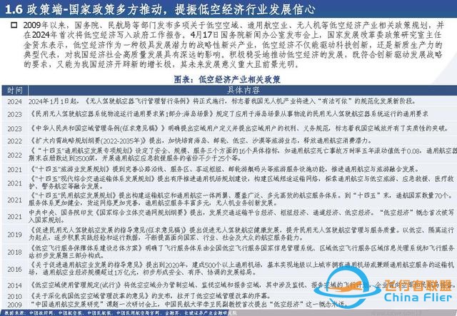 低空經(jīng)濟(jì)行業(yè)：低空經(jīng)濟(jì)構(gòu)筑空中新絲路，創(chuàng)新驅(qū)動(dòng)打開產(chǎn)業(yè)新篇章-5818