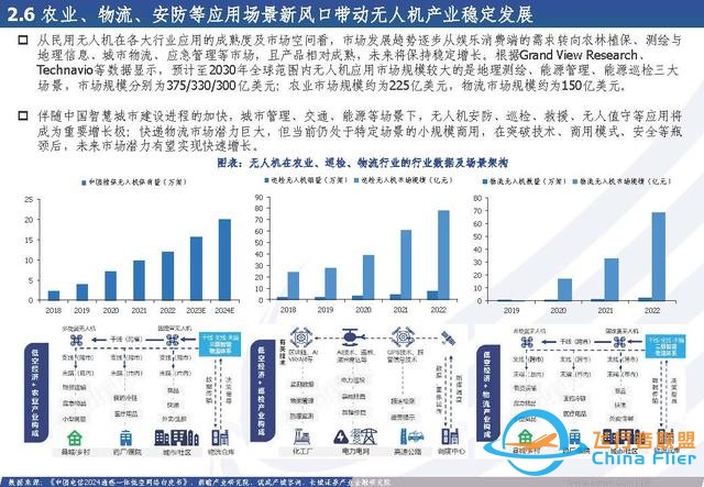 低空經(jīng)濟(jì)行業(yè)：低空經(jīng)濟(jì)構(gòu)筑空中新絲路，創(chuàng)新驅(qū)動(dòng)打開產(chǎn)業(yè)新篇章-2605