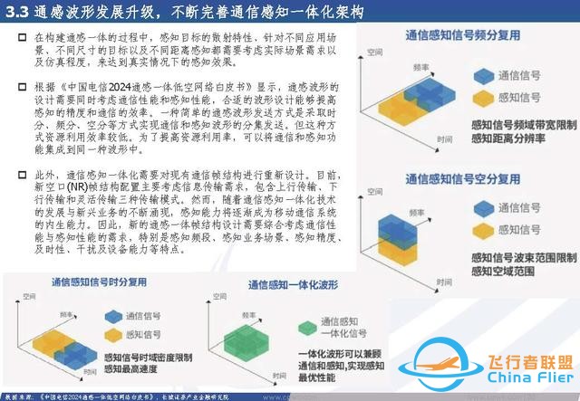 低空經(jīng)濟(jì)行業(yè)：低空經(jīng)濟(jì)構(gòu)筑空中新絲路，創(chuàng)新驅(qū)動(dòng)打開產(chǎn)業(yè)新篇章-2142