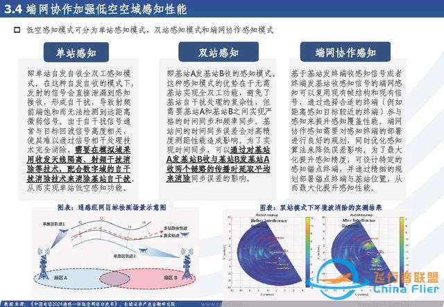 低空經(jīng)濟(jì)行業(yè)：低空經(jīng)濟(jì)構(gòu)筑空中新絲路，創(chuàng)新驅(qū)動(dòng)打開產(chǎn)業(yè)新篇章-7852