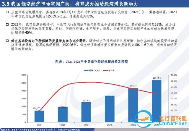 低空經(jīng)濟(jì)行業(yè)：低空經(jīng)濟(jì)構(gòu)筑空中新絲路，創(chuàng)新驅(qū)動(dòng)打開產(chǎn)業(yè)新篇章-1829