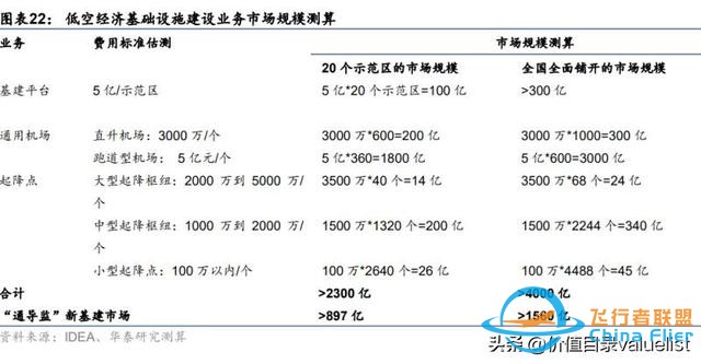 2024年低空經(jīng)濟(jì)專題：兩個(gè)復(fù)盤和兩個(gè)思路-513