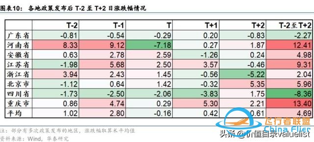 2024年低空經(jīng)濟(jì)專題：兩個(gè)復(fù)盤和兩個(gè)思路-1845