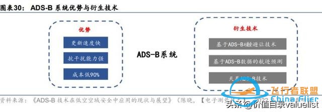 2024年低空經(jīng)濟(jì)專題：兩個(gè)復(fù)盤和兩個(gè)思路-290