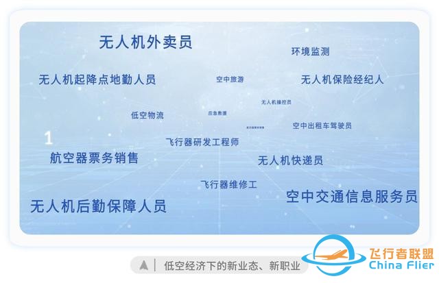蕾奧規(guī)劃：“低空經(jīng)濟”起飛？我們的城市準備好了嗎？-5501