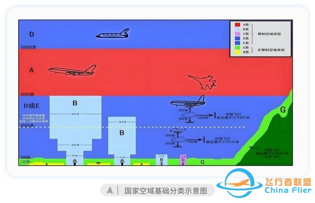 蕾奧規(guī)劃：“低空經(jīng)濟”起飛？我們的城市準備好了嗎？-2095