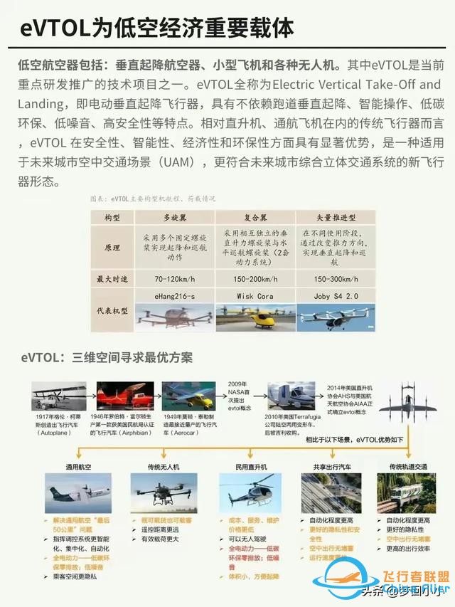 每天認(rèn)識(shí)一個(gè)新板塊: 低空經(jīng)濟(jì)-207