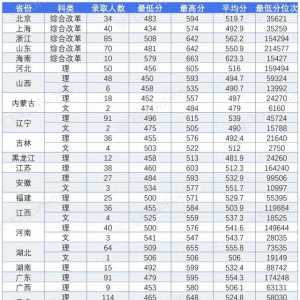 收藏！中飛院2023年飛行技術(shù)專業(yè)錄取分?jǐn)?shù)線