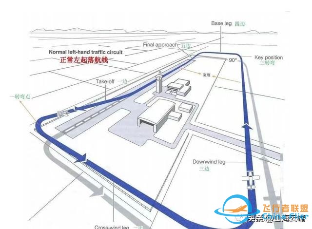 “五邊飛行”，一個值得你了解的科普知識。-3668
