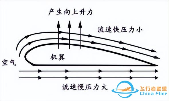 各種“飛行”蘊含的物理知識-4920