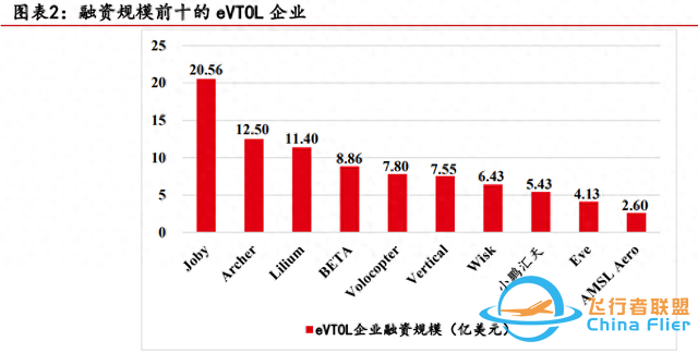 低空經(jīng)濟(jì)專(zhuān)題：eVTOL詳細(xì)拆解-3351