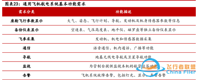 低空經(jīng)濟(jì)專(zhuān)題：eVTOL詳細(xì)拆解-5065