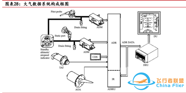 低空經(jīng)濟(jì)專(zhuān)題：eVTOL詳細(xì)拆解-3816