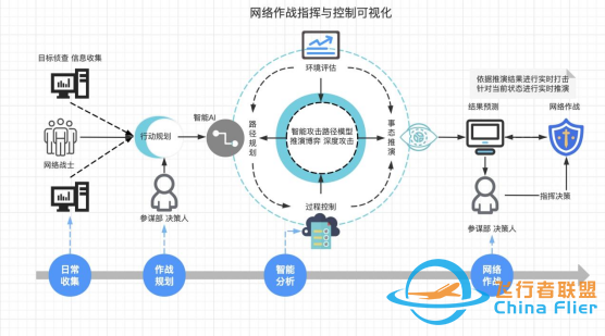 網(wǎng)絡(luò)攻防智能推導(dǎo)掛圖作戰(zhàn)解決方案-8801