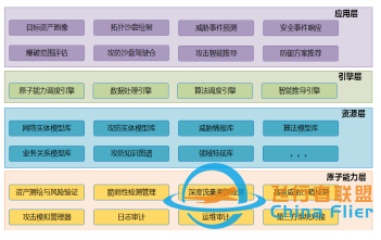 網(wǎng)絡(luò)攻防智能推導(dǎo)掛圖作戰(zhàn)解決方案-5718