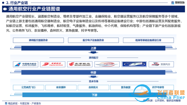 2024版中國通用航空行業(yè)市場概況分析及投資前景分析報告-9137